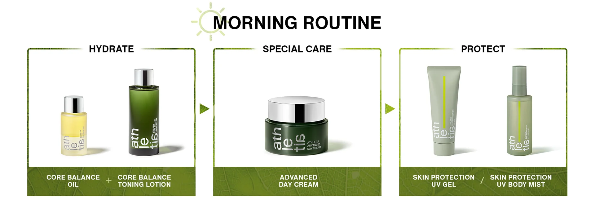 Morning Routine Steps