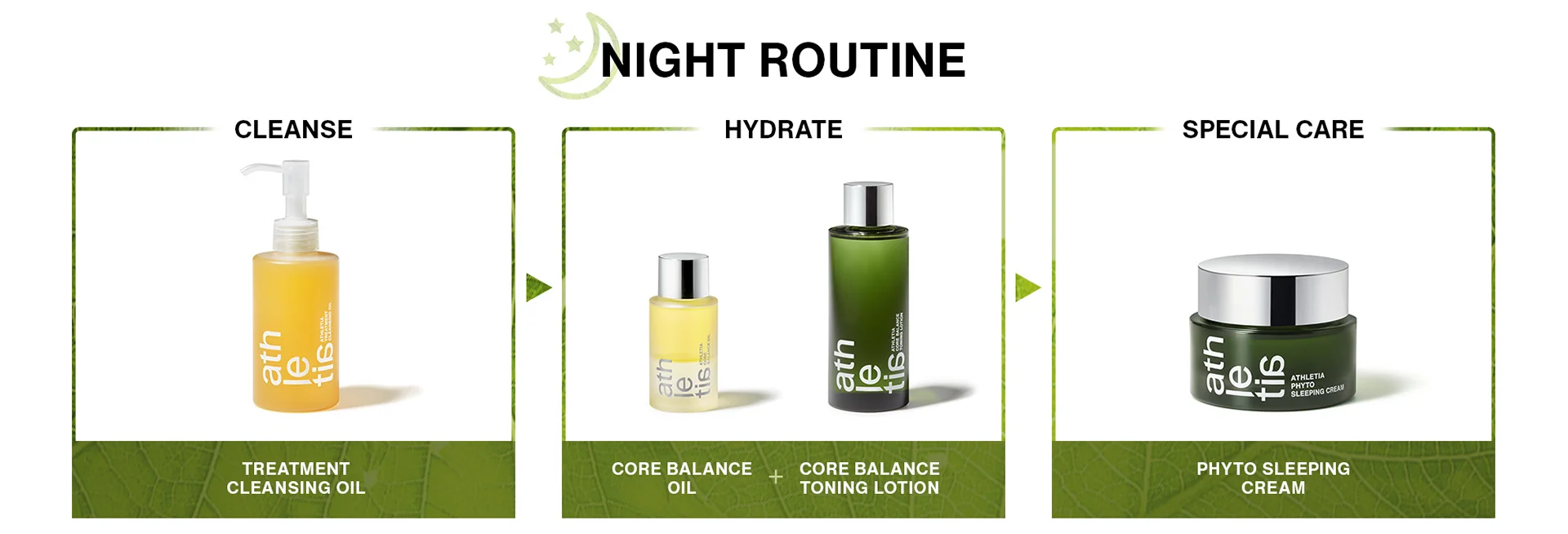 Night Routine Steps