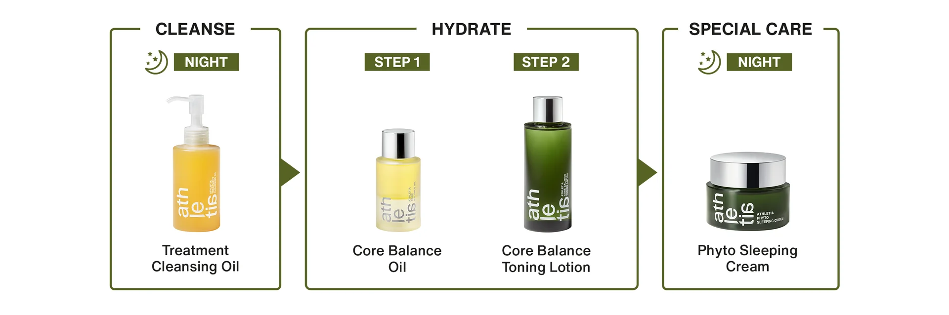 Night Routine Steps